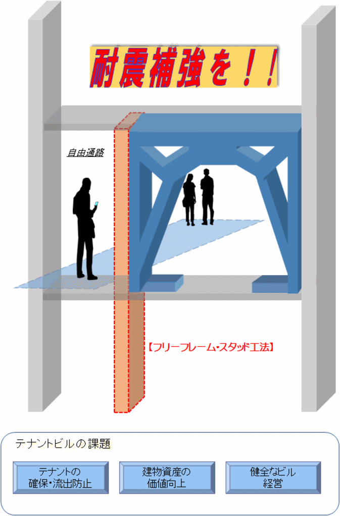 フリーフレームスタッド工法